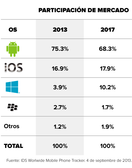 smartphones_2017