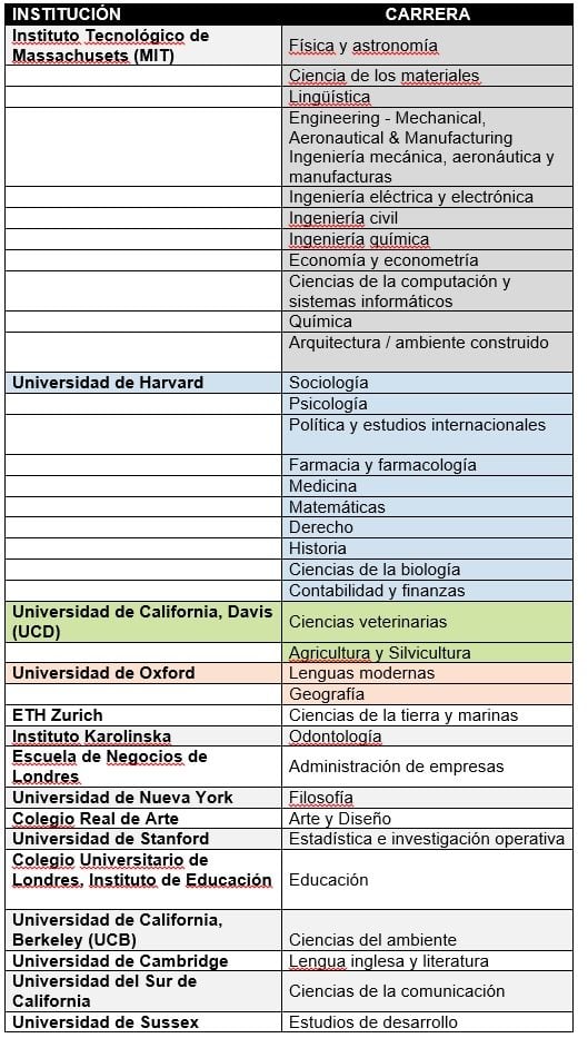 universidades ranking tabla