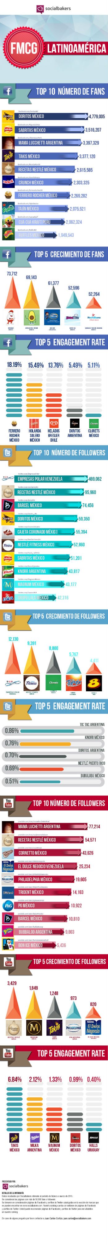 Rubn-fmcg_latam1color 3