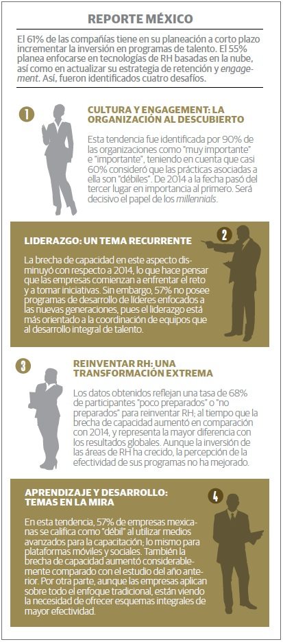 grafico_liderazgo_deloitte