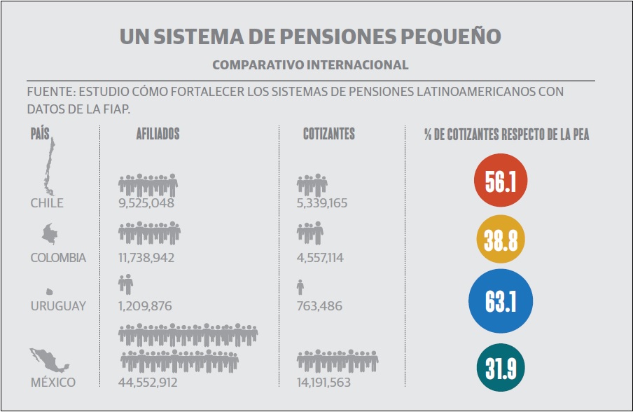 pensiones_grafico_1