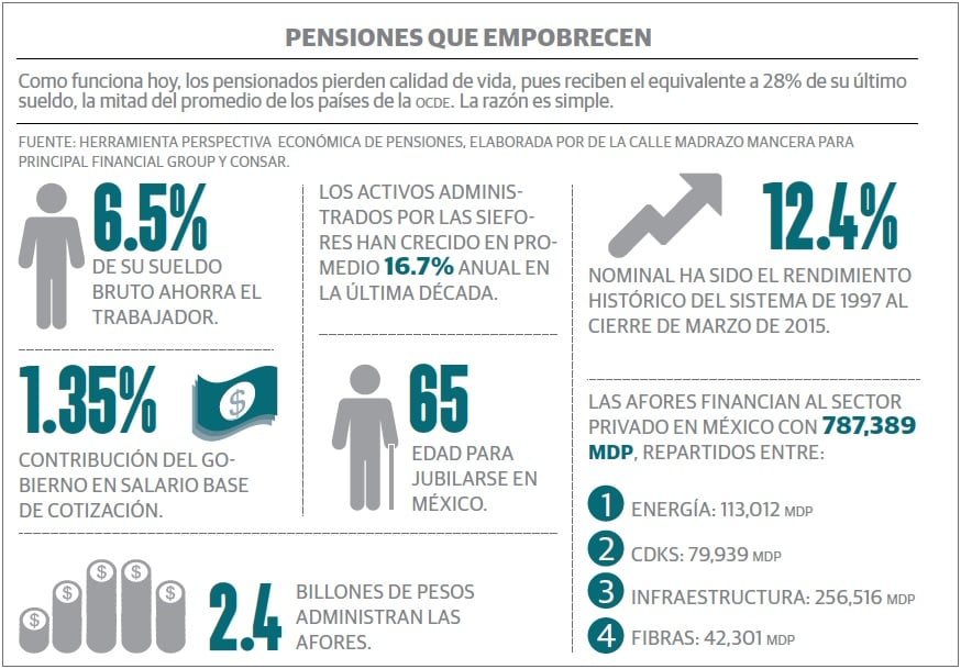 pensiones_grafico_2