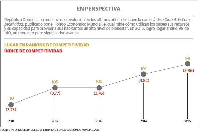 grafico_1_rd_competitividad