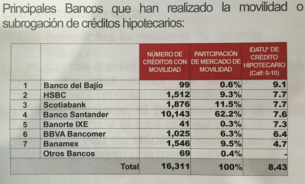 bancos_creditos_movilidad