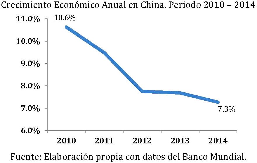 Como afecta China en la economía de México
