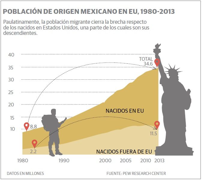 grafico_migrantes_mexicanos