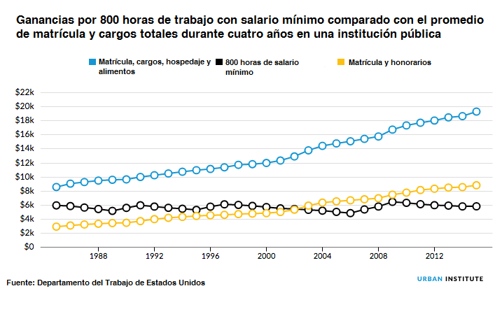 Costo De Un Semestre En Harvard