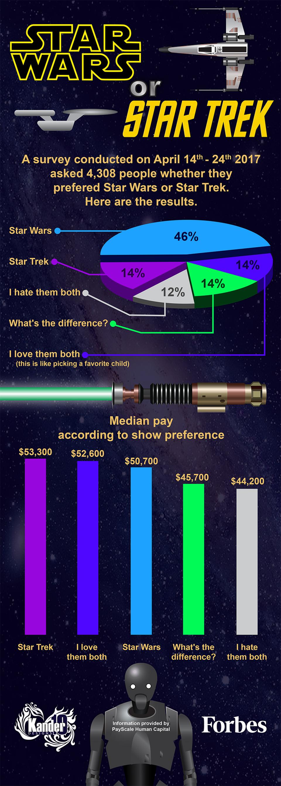 star-wars-infographic