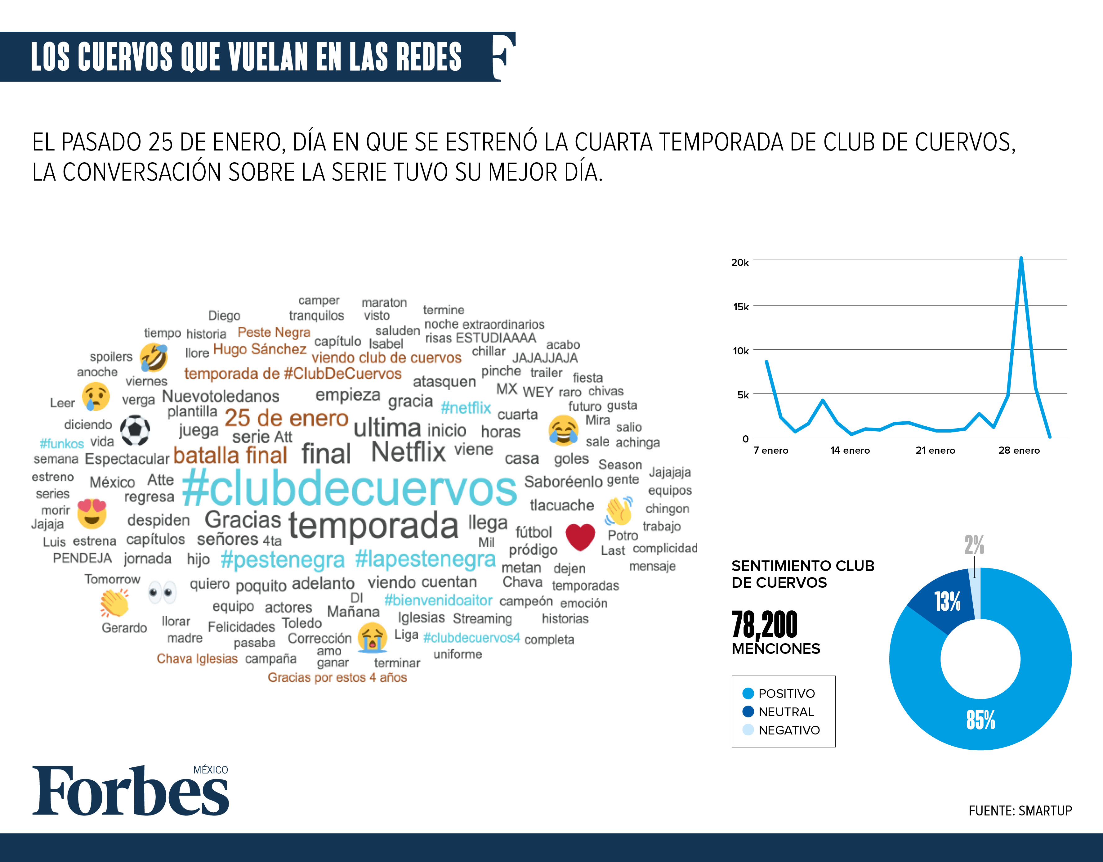 Club de Cuervos se apodera de las redes sociales en su cuarta temporada •  Actualidad • Forbes México