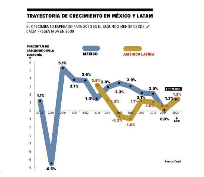Crecimiento-economico-Mexico