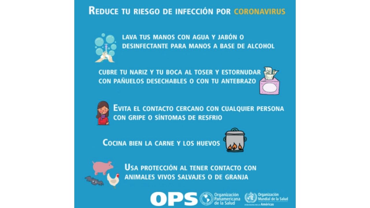Coronavirus-prevencion