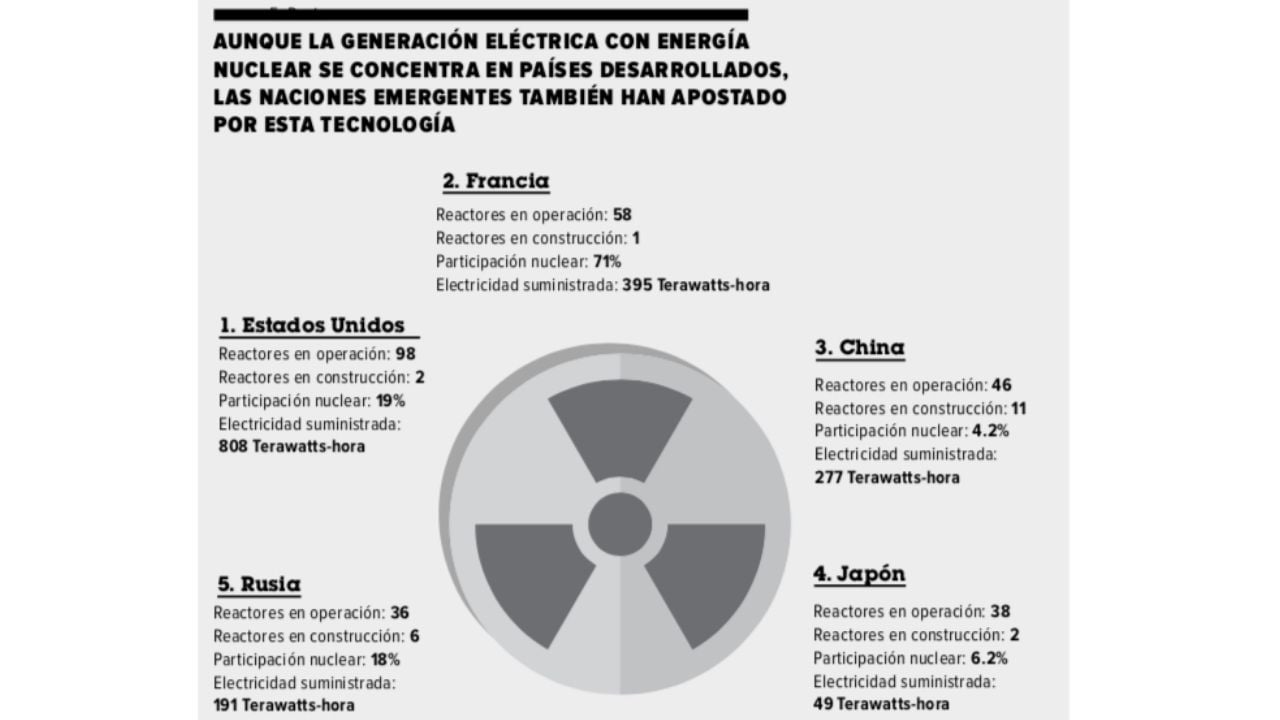 Mexico energia nuclear