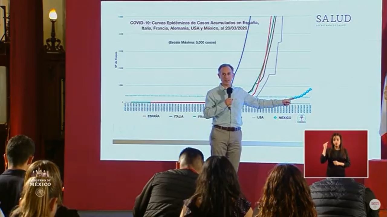 Quedarnos en casa por un mes frenará contagios de coronavirus: López-Gatell