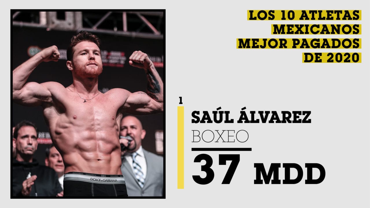 Listas Forbes | Los 10 atletas mexicanos mejor pagados de 2020