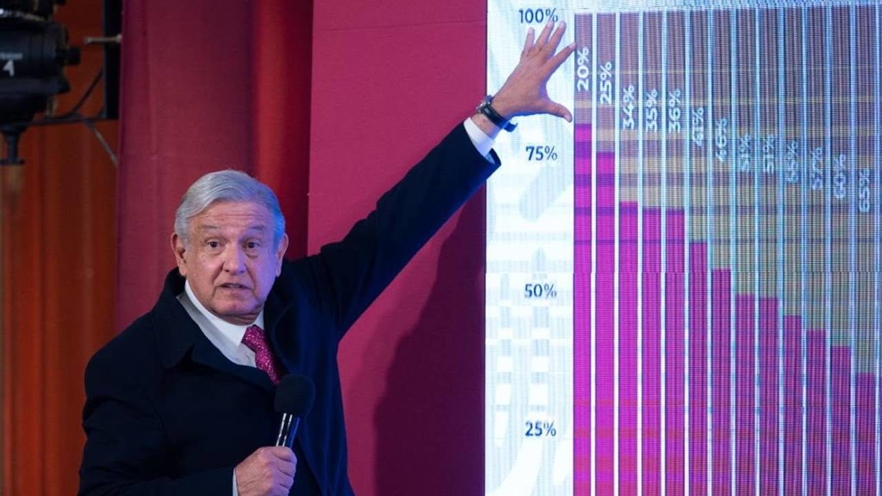 AMLO insiste en llamado a evitar fiestas en CDMX ante repunte de epidemia