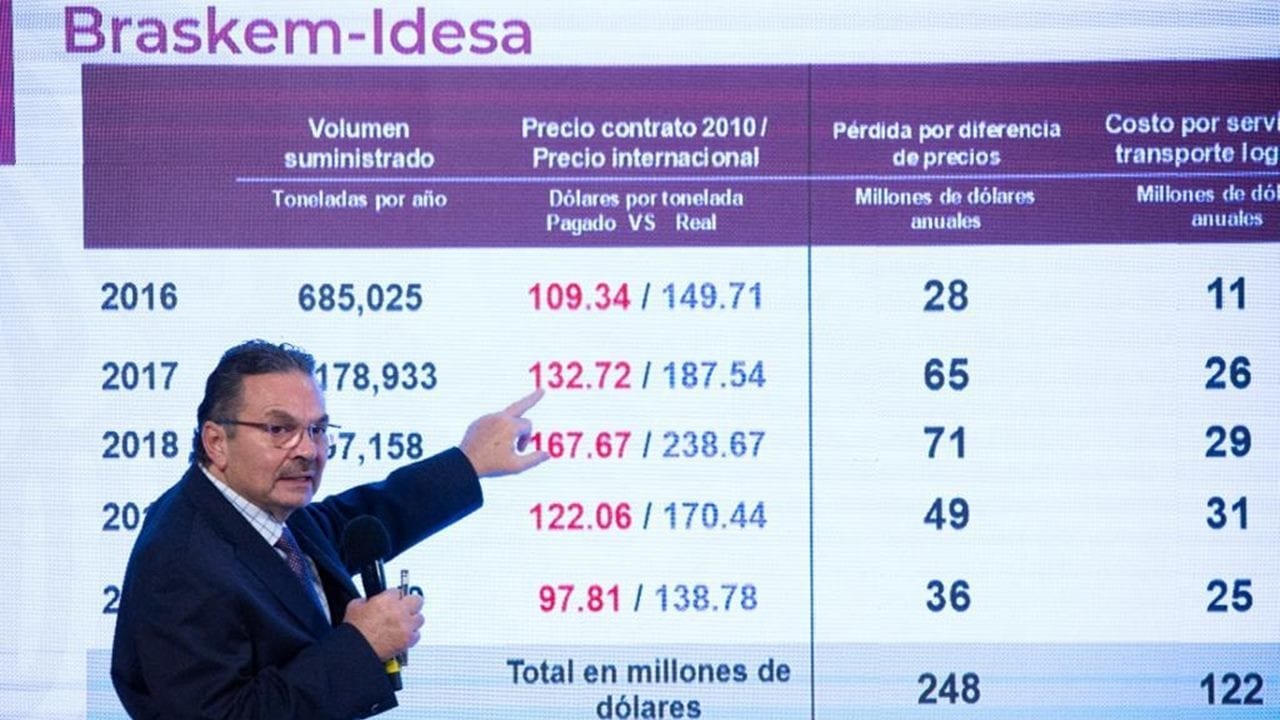 Pemex alcanza acuerdo con Braskem, de Odebrecht, para venta de etano