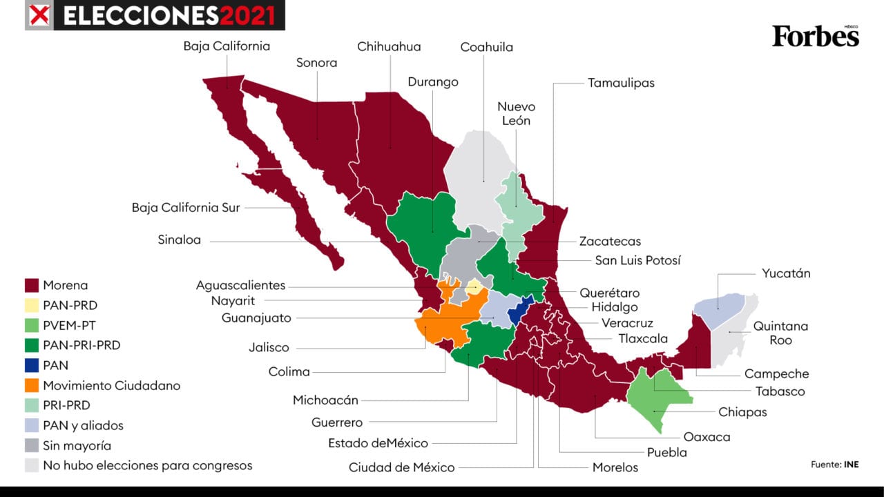 Morena controlará la mayoría de los Congresos del país