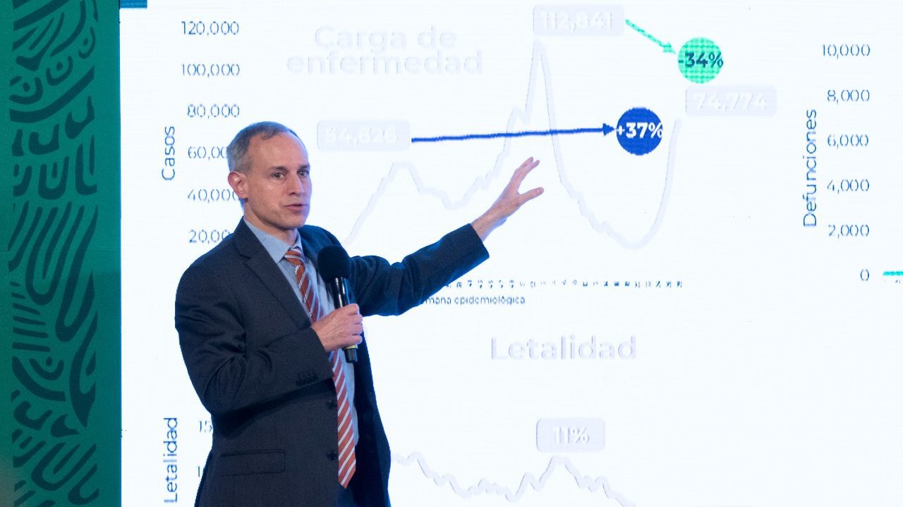 En tercera ola, letalidad del COVID-19 es del 2%, dice López-Gatell