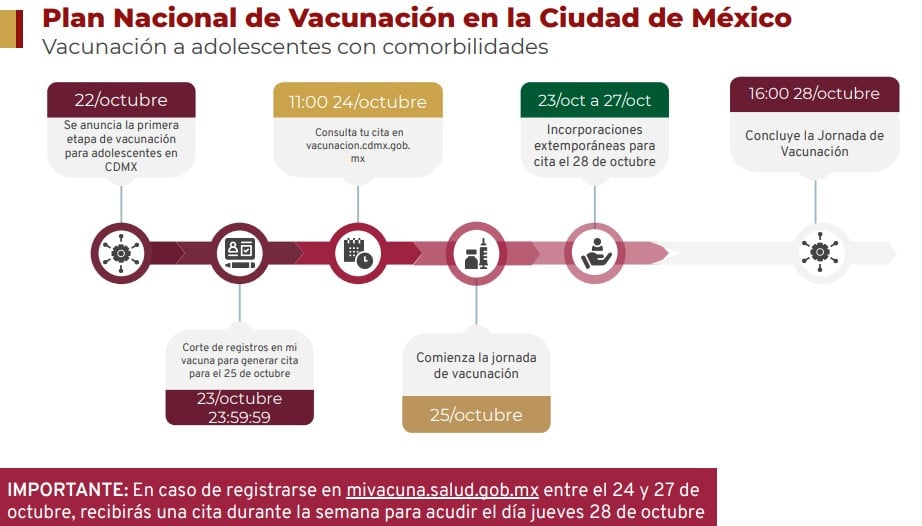 Adolescentes con comorbilidades recibirán vacuna contra Covid-19 en CDMX