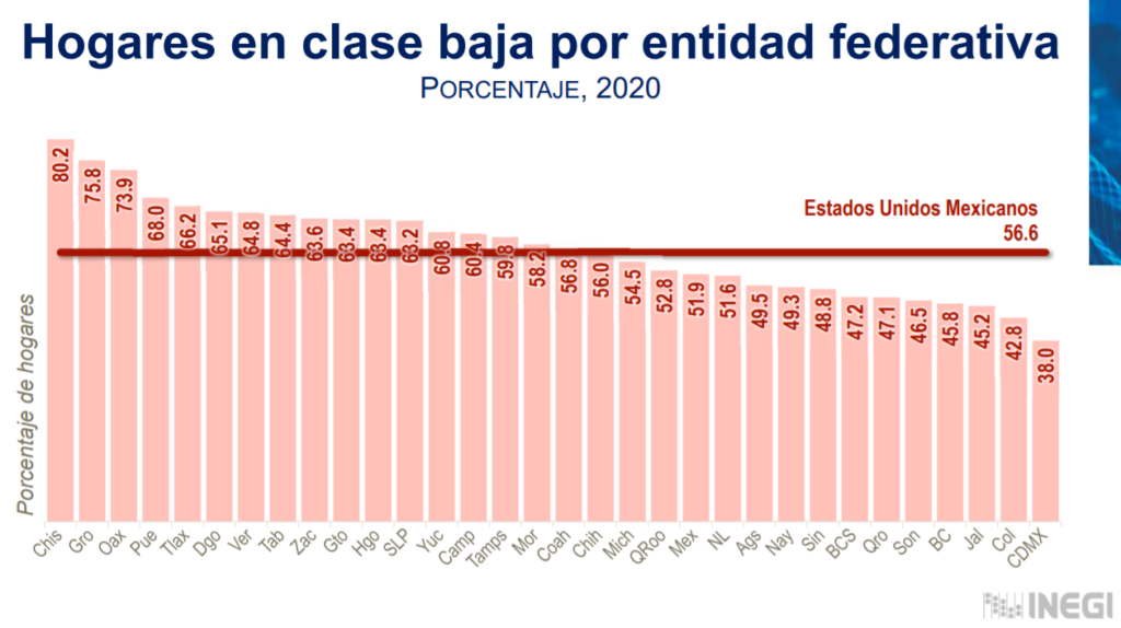 The cities with the most middle-class households in Mexico • Money • Forbes Mexico