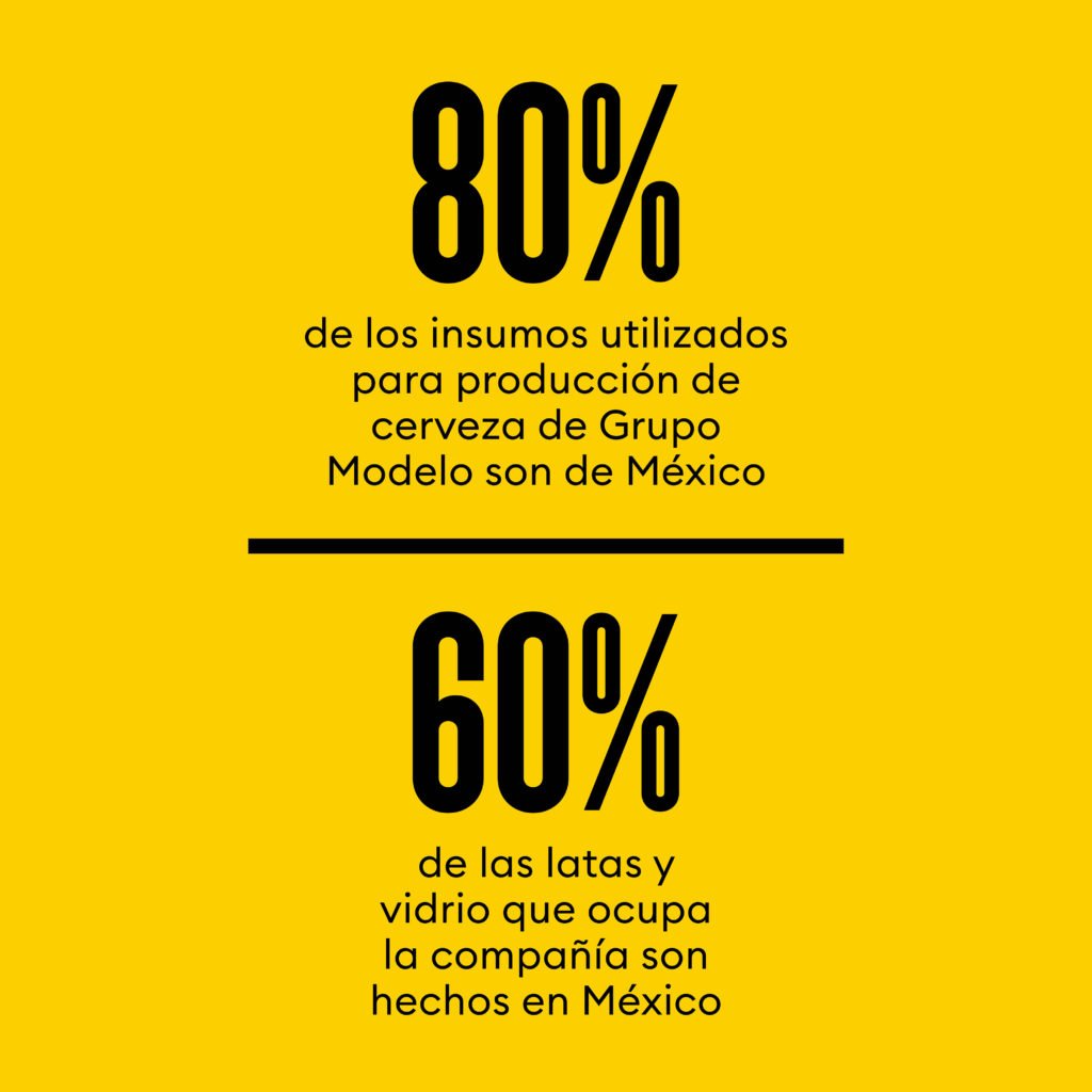 La transformación de Grupo Modelo • Forbes México