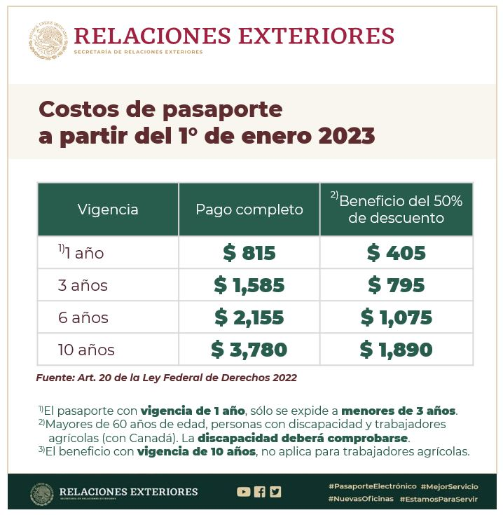 Costo De Refrendo 2024 Jalisco Image to u