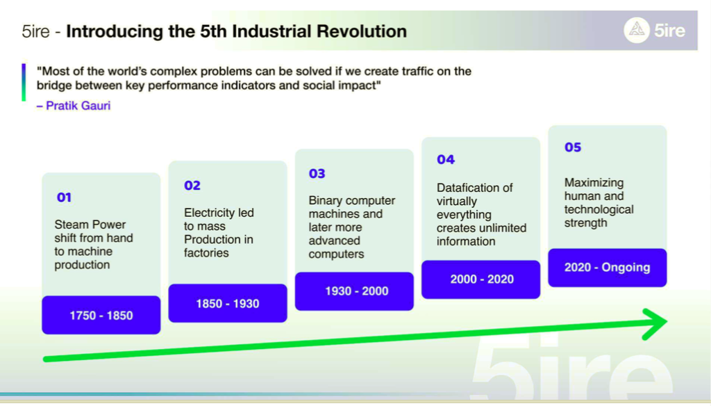 Esquema de la 5ta revolución industrial de 5ire.org.