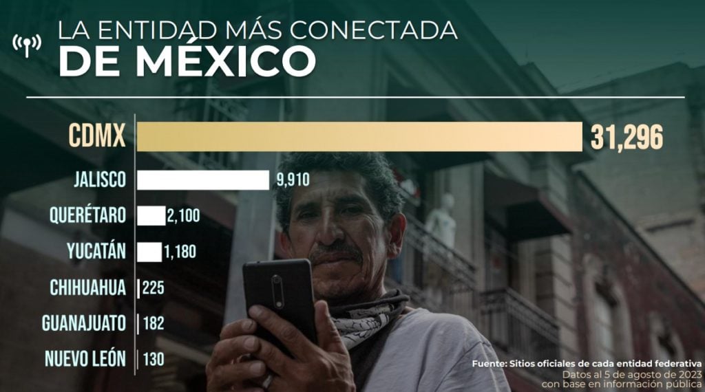 Puntos de acceso gratuito a internet en la Ciudad de México