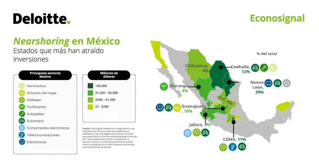 Encontrados más de 100 proyectos en México