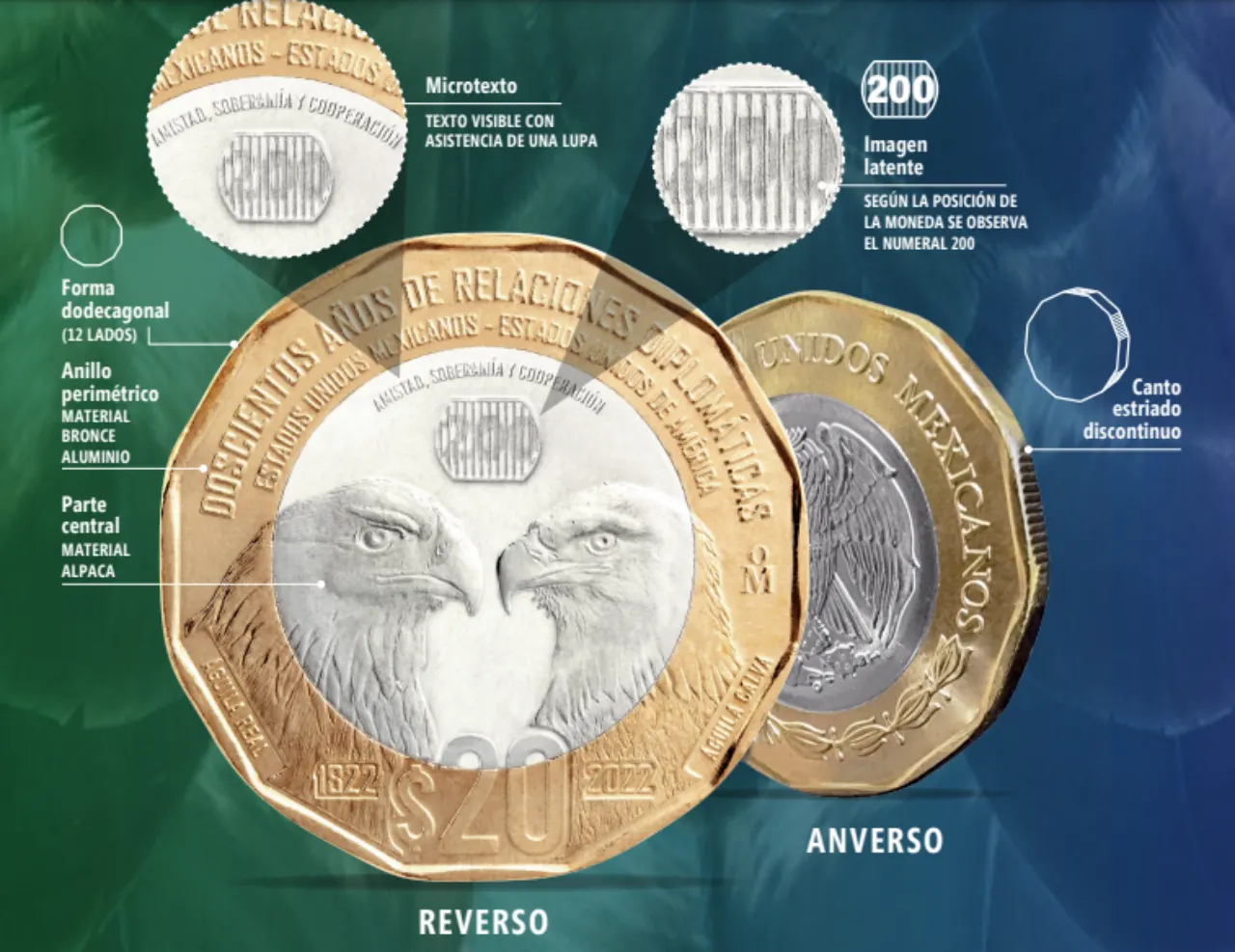 Así es la moneda de México para celebrar los 200 años de relación con EU