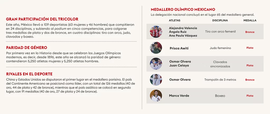 Fotos: Conade, Angélica Escobar.