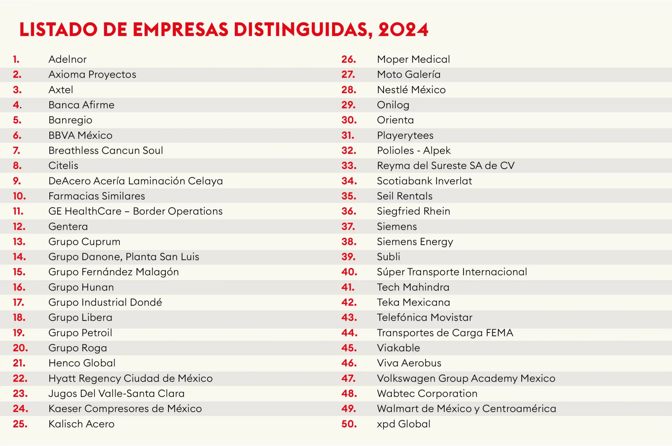 Listado de empresas distinguidas