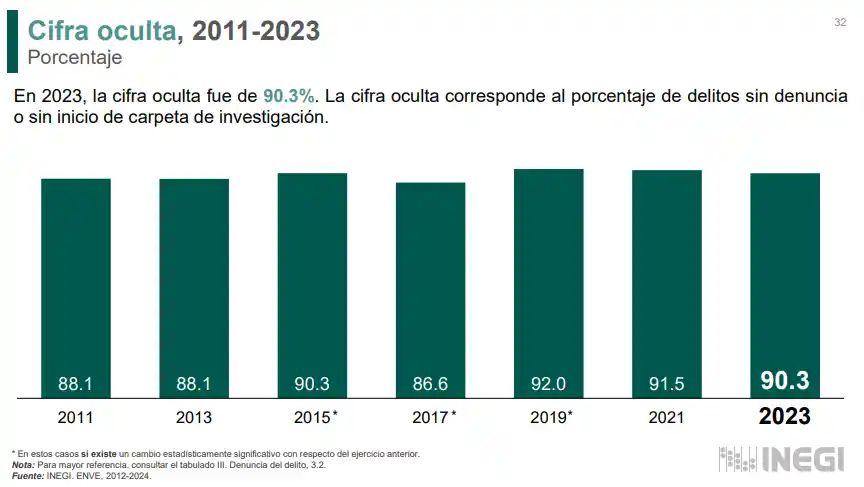 cifra-oculta