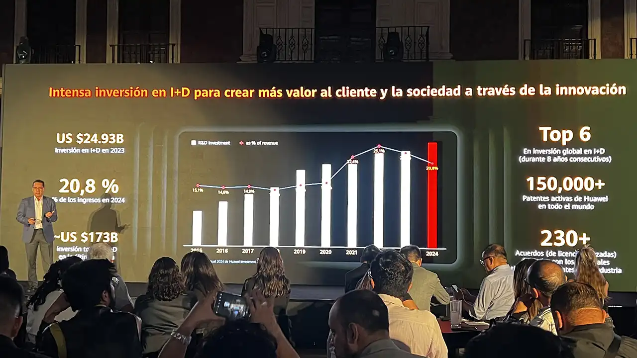Apuesta Huawei por investigación y desarrollo: ha invertido 1,730 mdd en la última década
