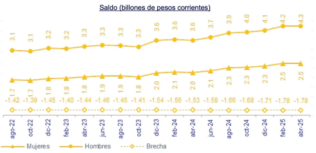 Saldo