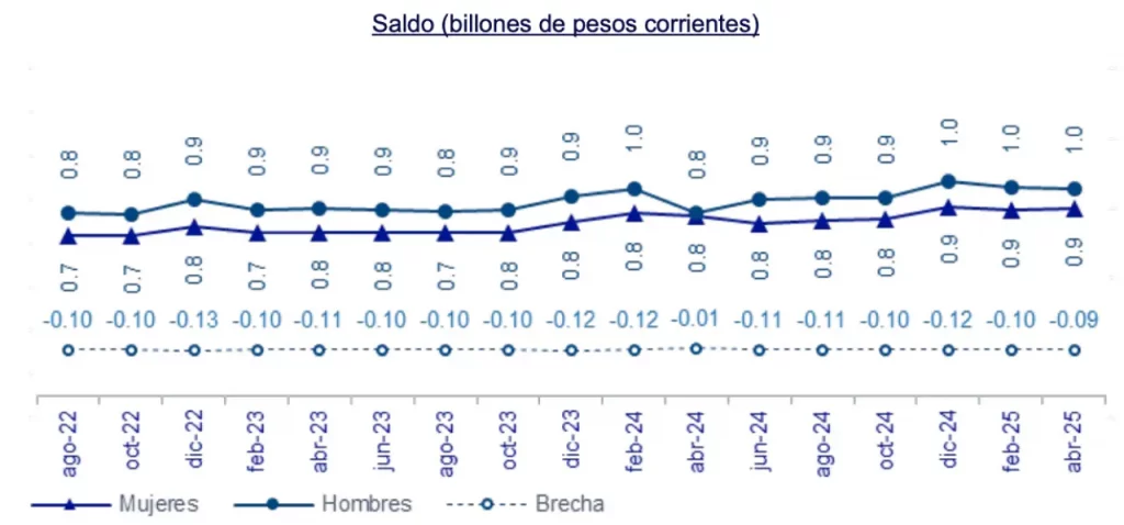 Saldo de billones