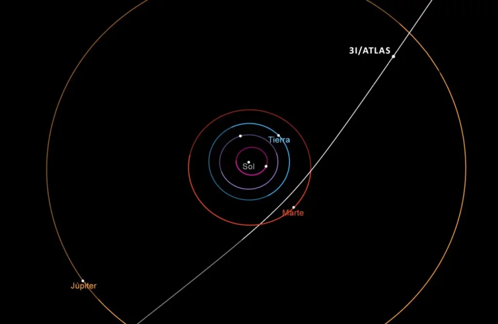 Cometa-3I/ATLAS