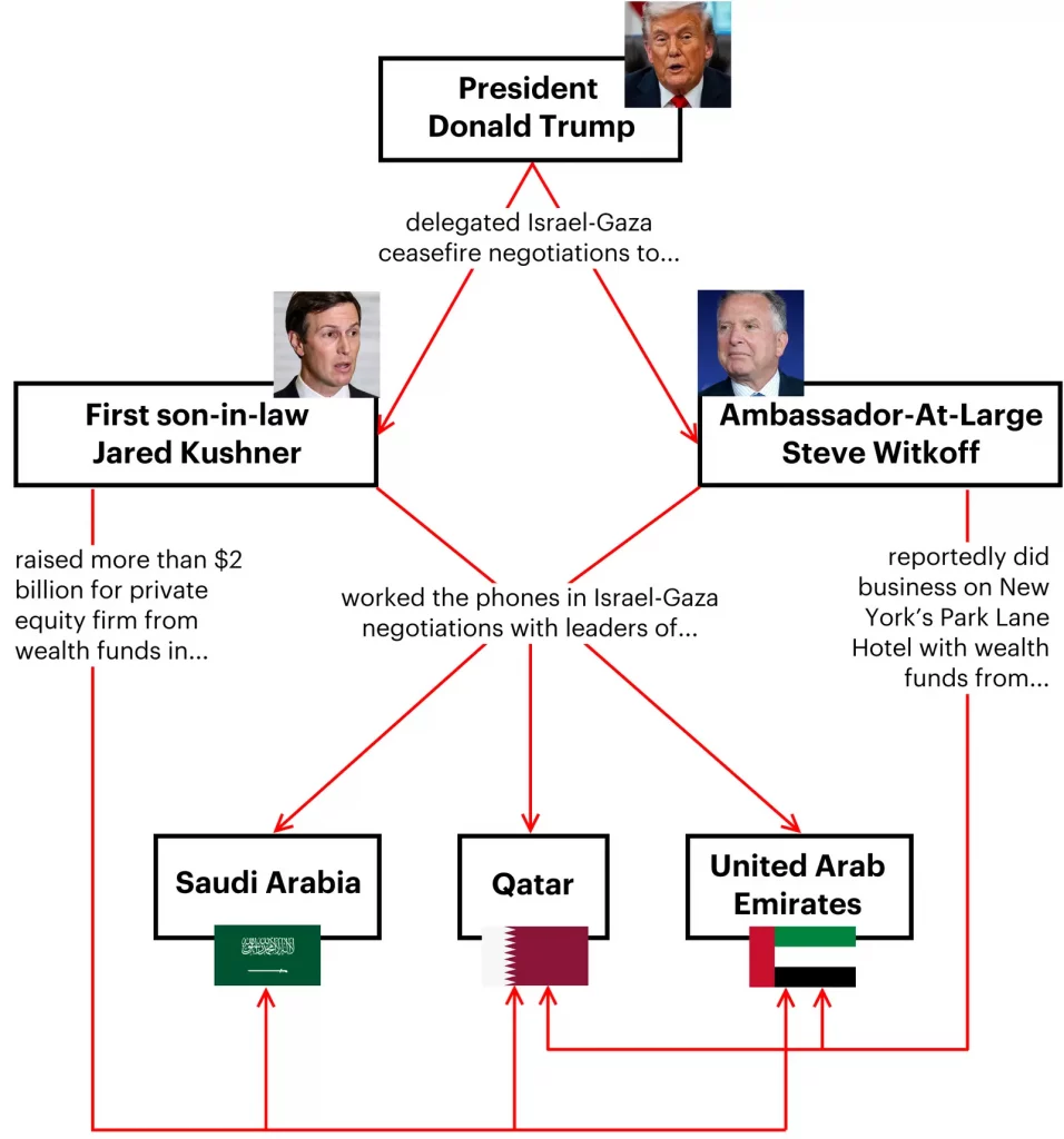 Trump-negocios