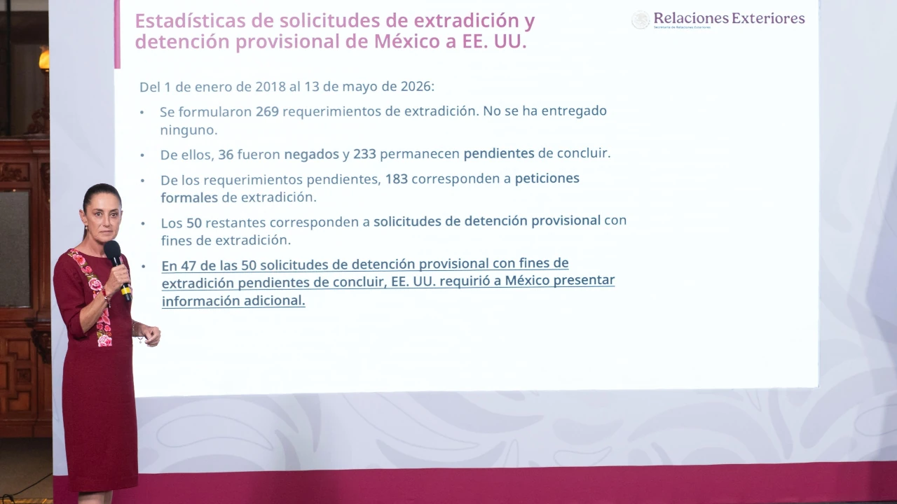 Caso Rocha Moya: Gobierno reclama reciprocidad a EU tras presentar 269 solicitudes de extradición