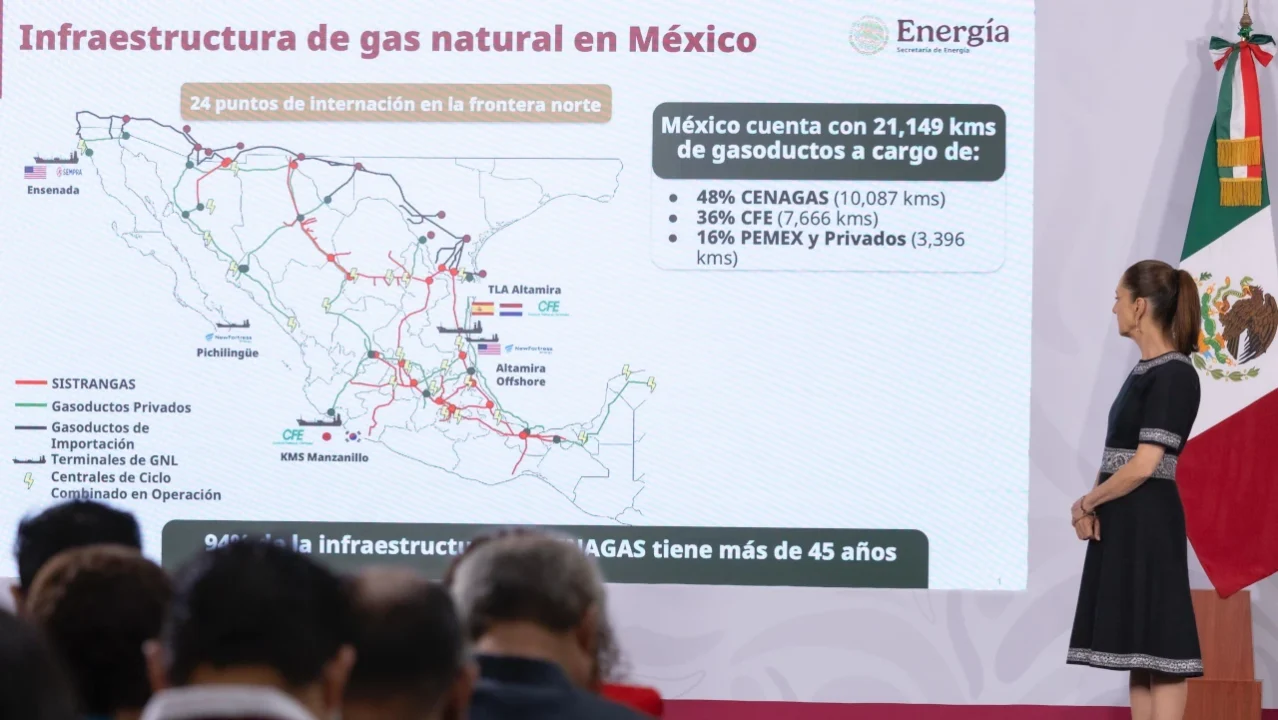 Gobierno de Sheinbaum anuncia inversión de casi 8,000 mdd para ampliar red de gasoductos