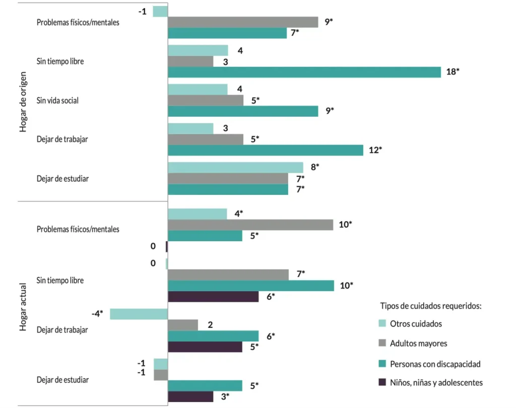 bienestar emocional-trbajadoras del hogar