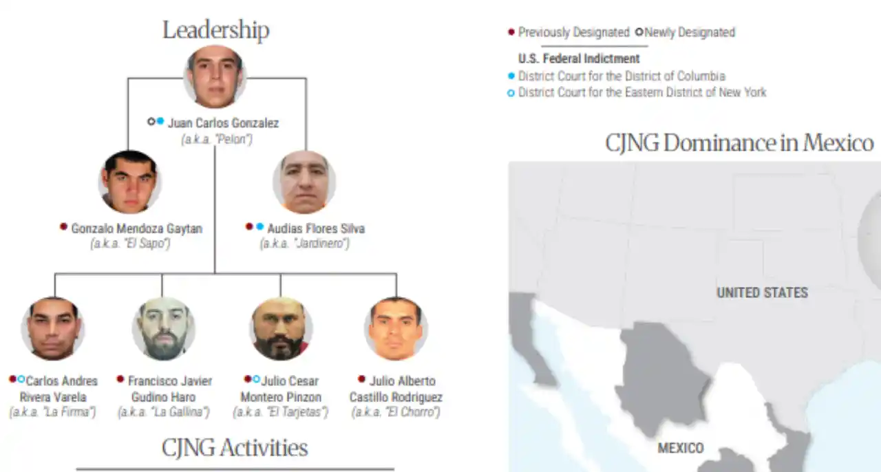 EU presume la mayor acción jamás realizada contra el CJNG
