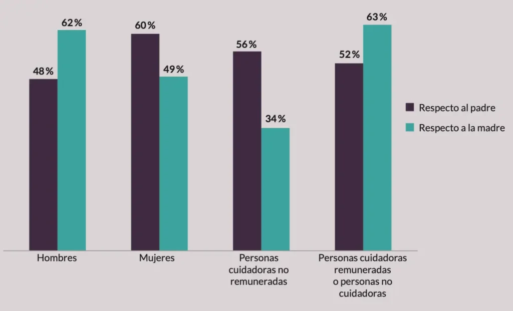 personas cuidadoras